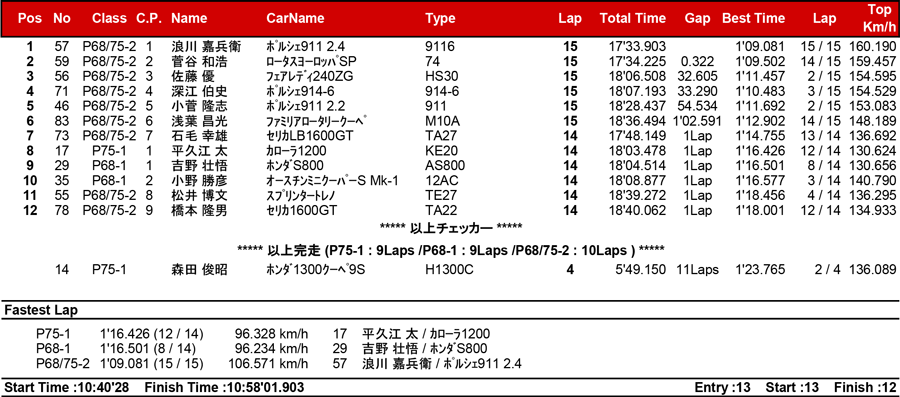 リザルト