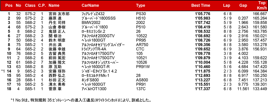 リザルト