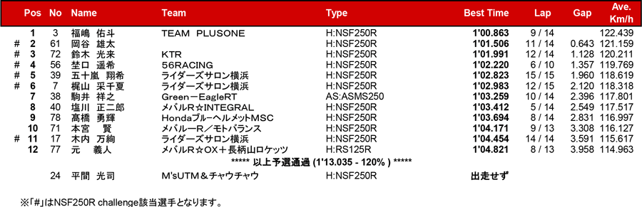 リザルト