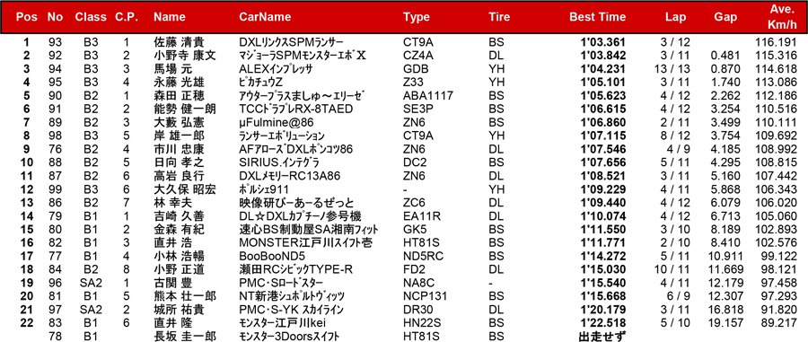 リザルト