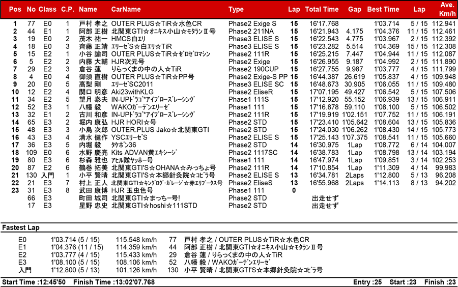 リザルト