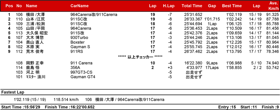 リザルト