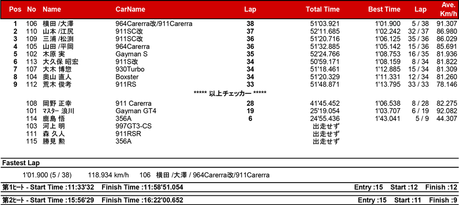 リザルト