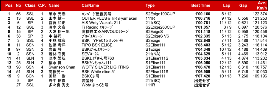 リザルト