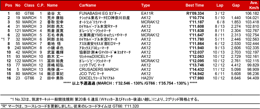 リザルト