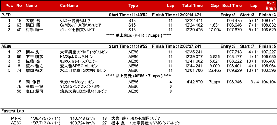 リザルト