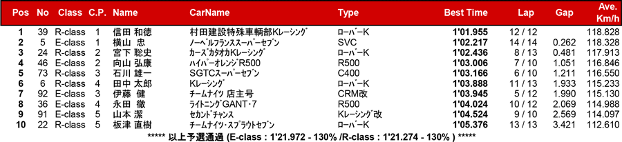 リザルト