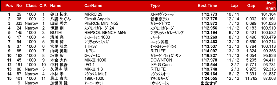 リザルト