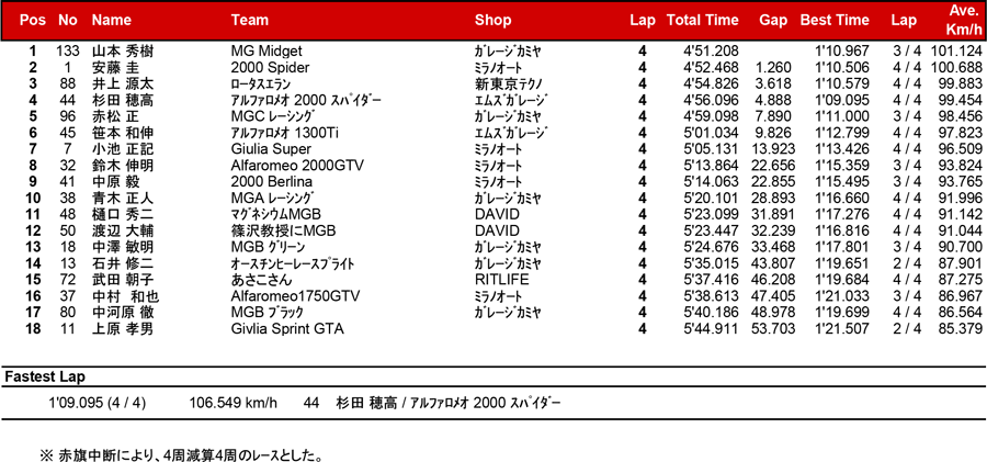 リザルト