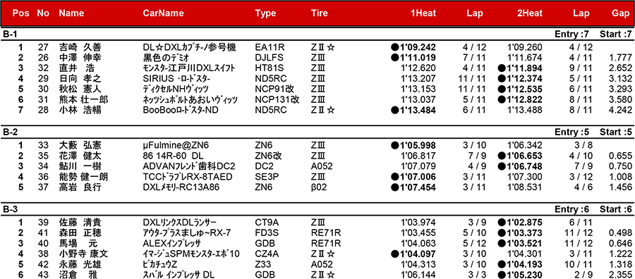 リザルト