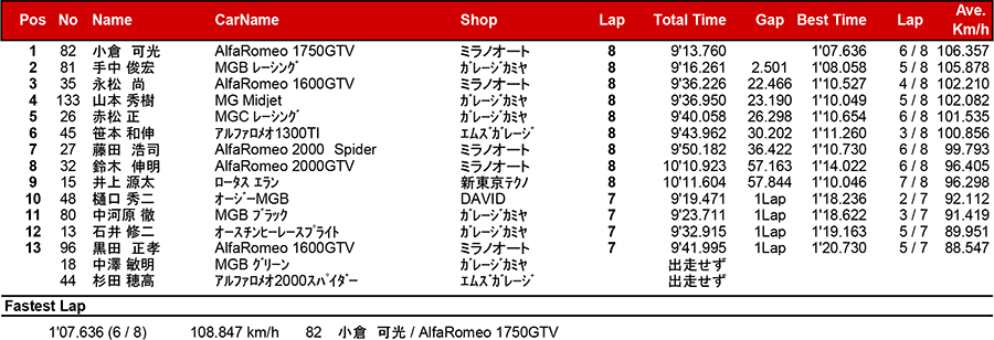 リザルト