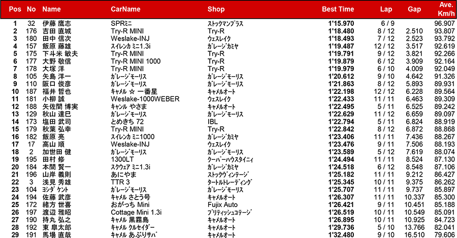 リザルト