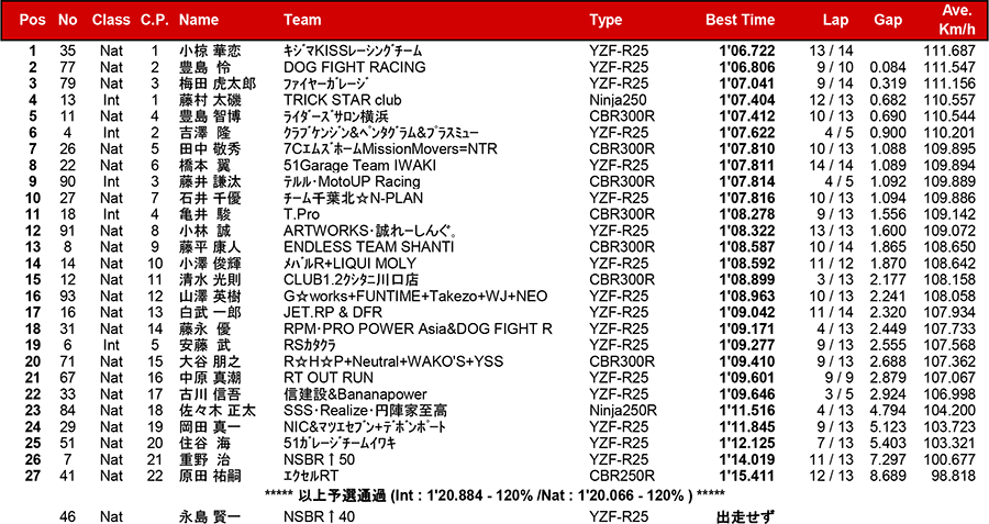 リザルト