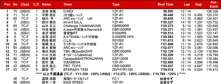 リザルト