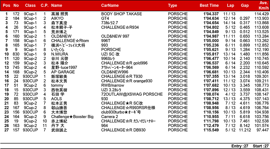 リザルト