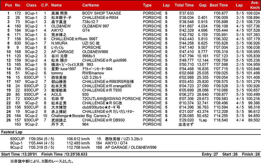 リザルト