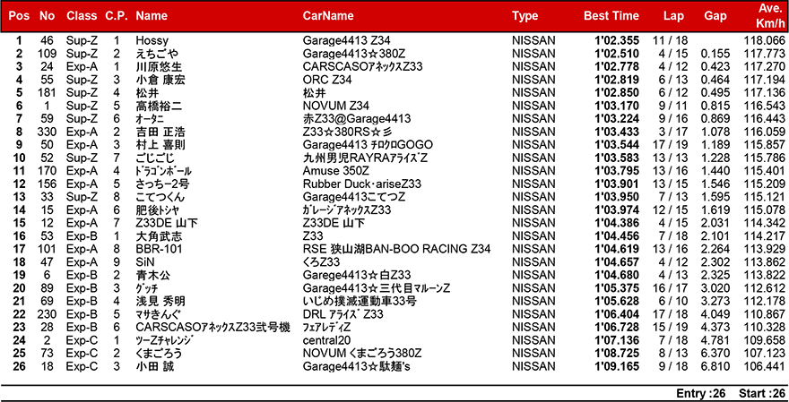 リザルト