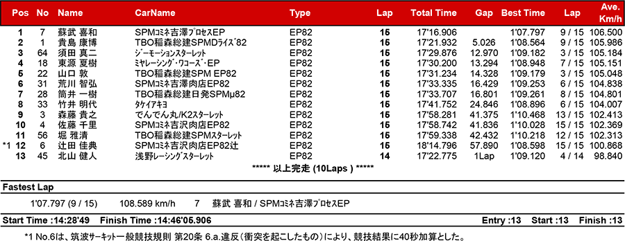 リザルト