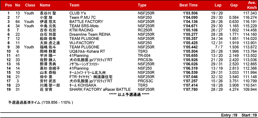 リザルト