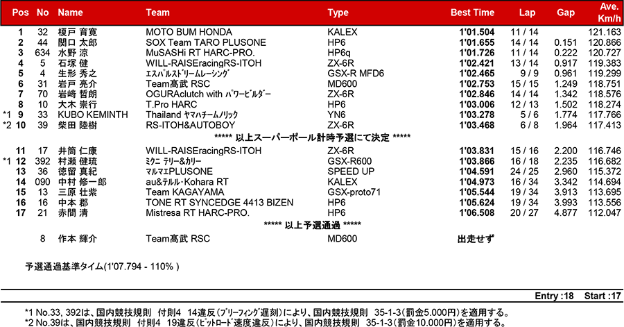 リザルト