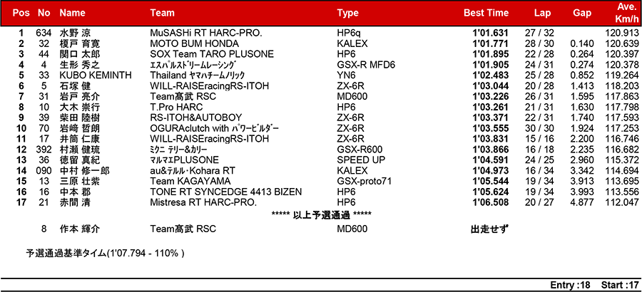 リザルト