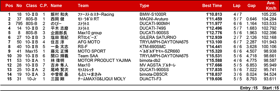 リザルト