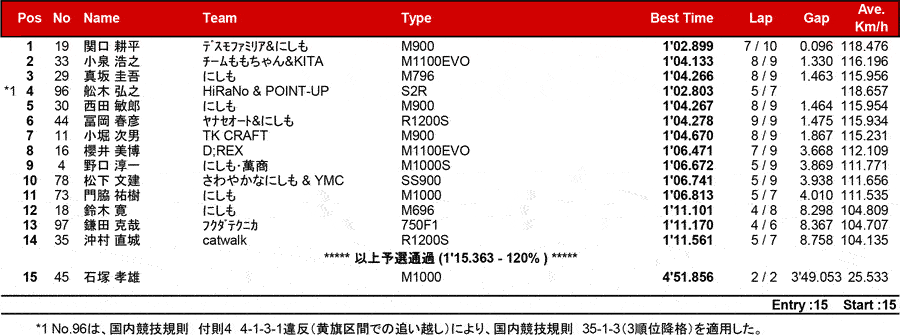 リザルト