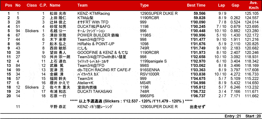 リザルト