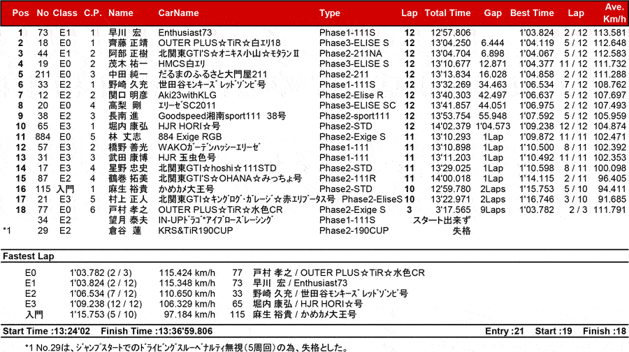 リザルト