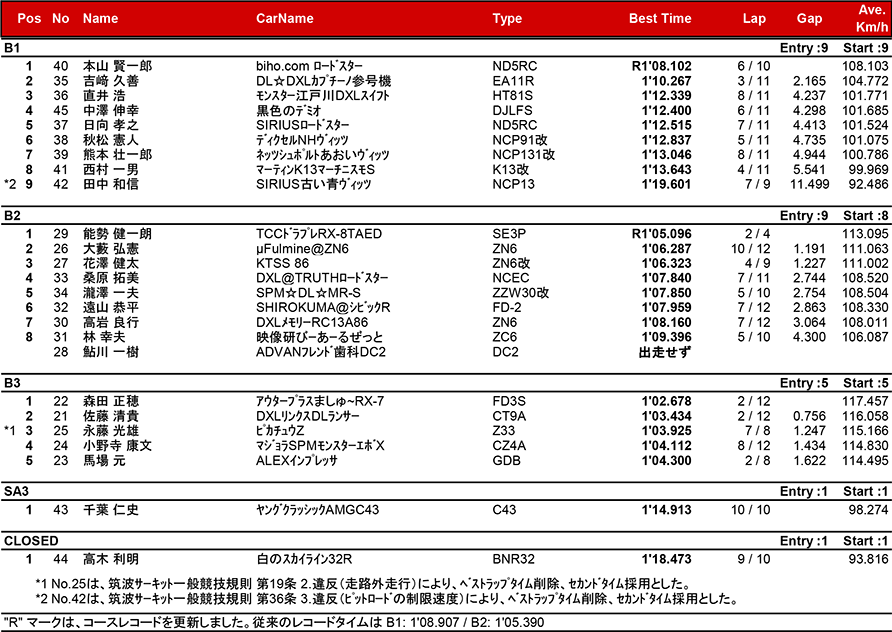 リザルト