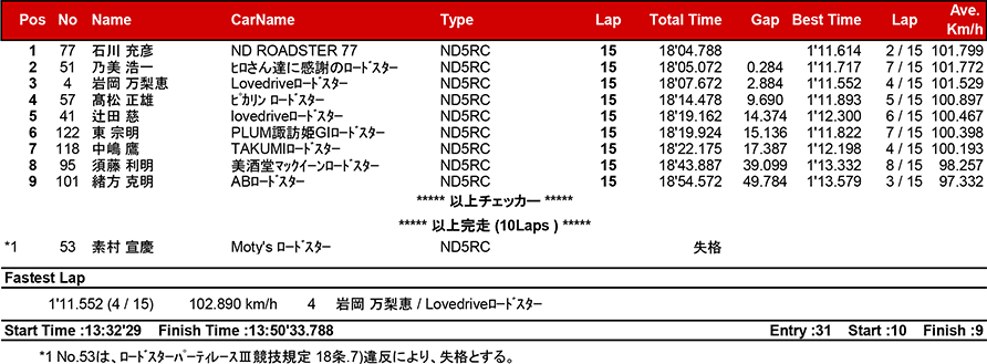 リザルト