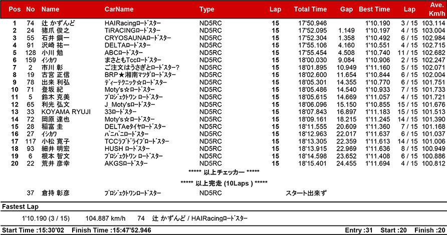 リザルト