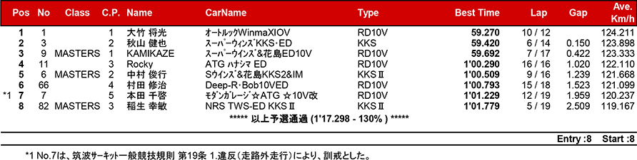 リザルト