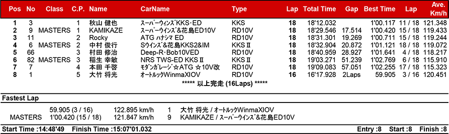 リザルト