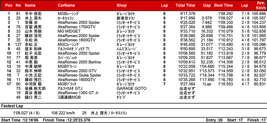 リザルト