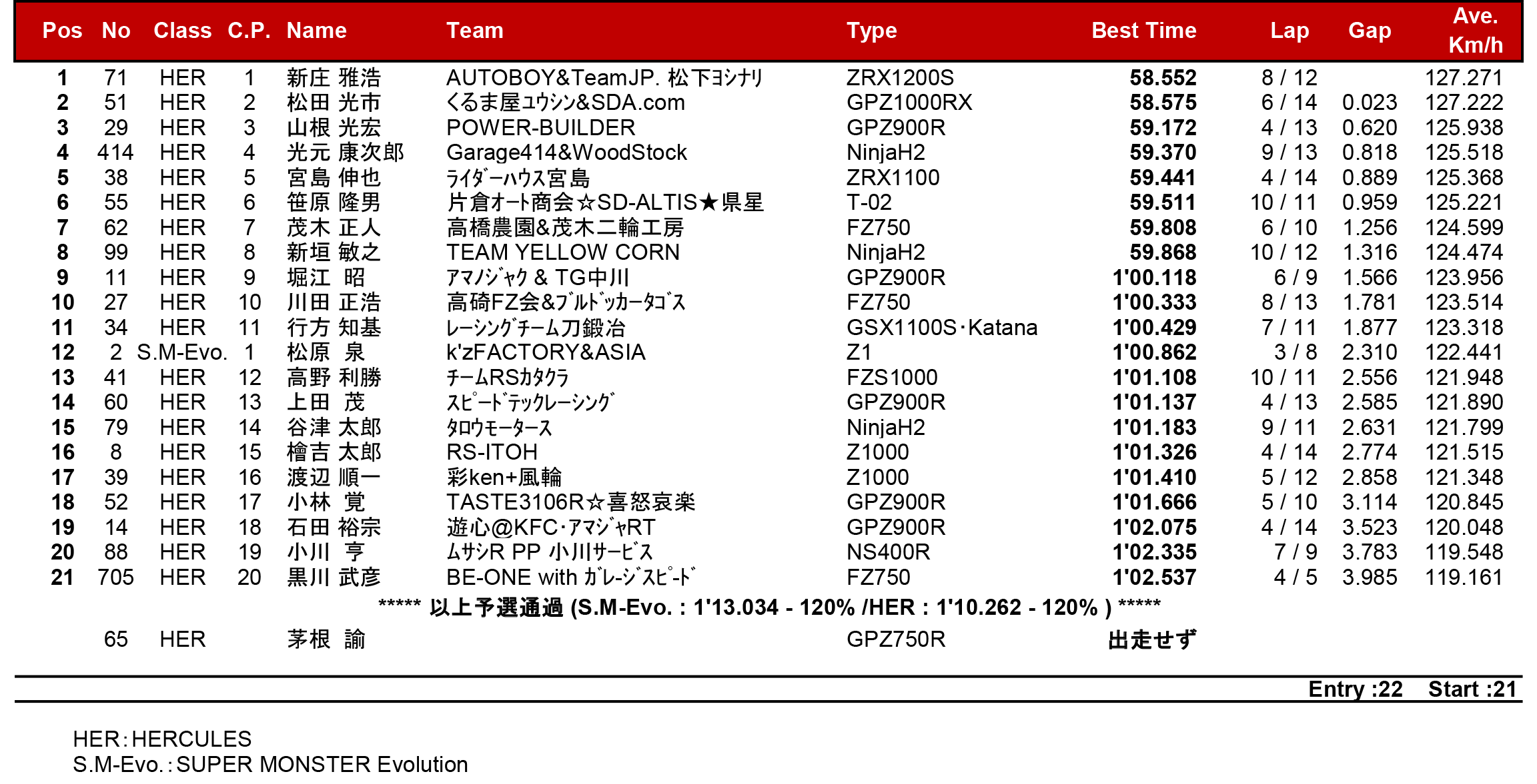 リザルト