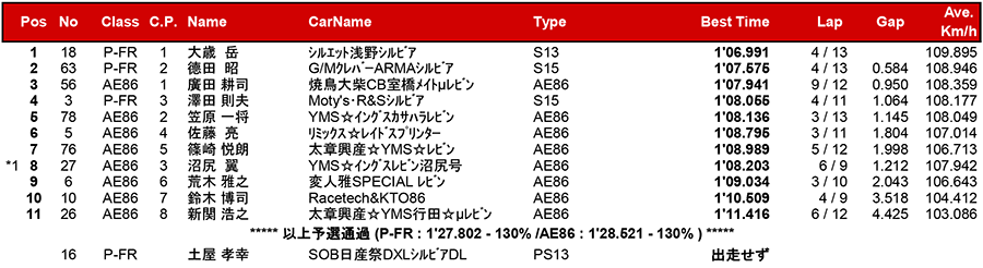 リザルト