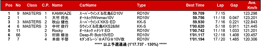 リザルト