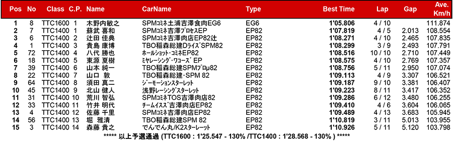 リザルト