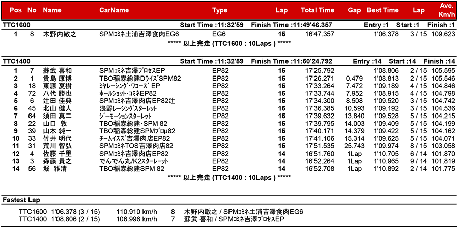 リザルト