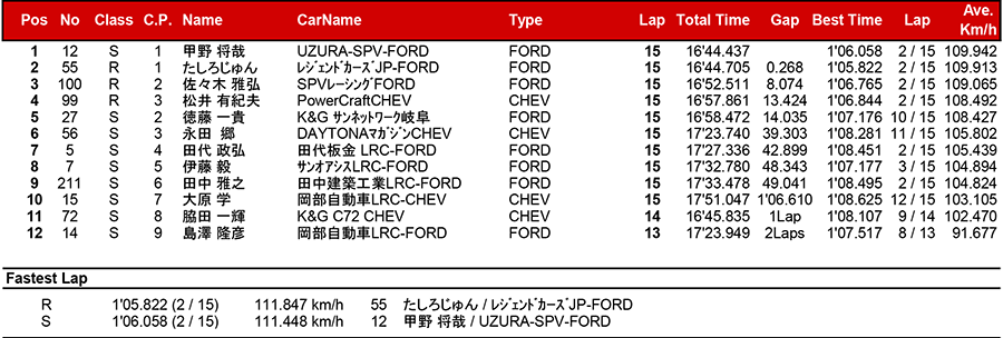 リザルト