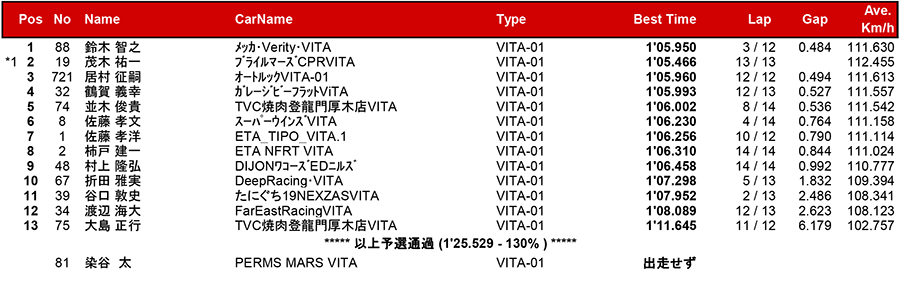 リザルト