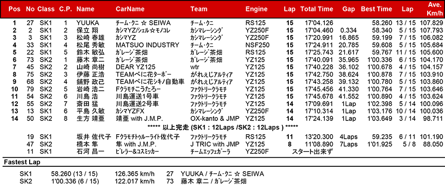 リザルト