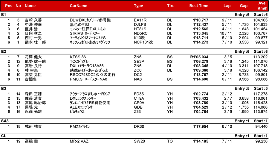 リザルト