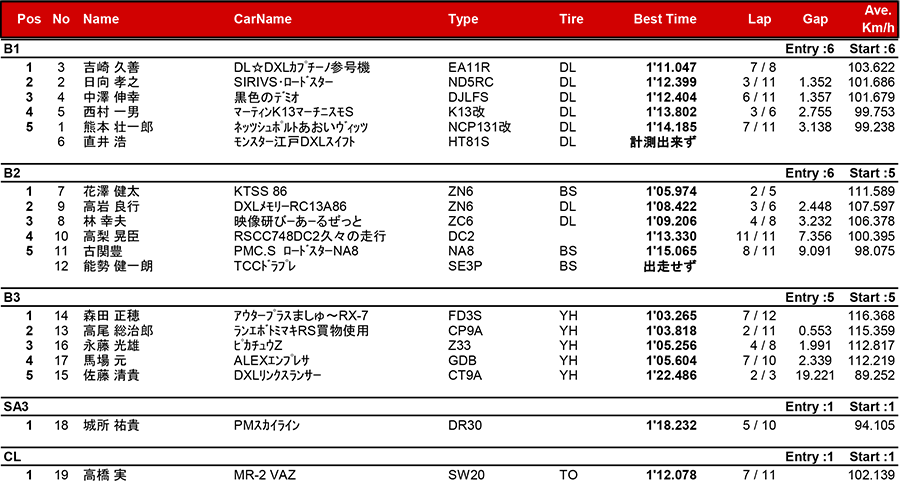 リザルト