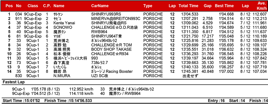 リザルト