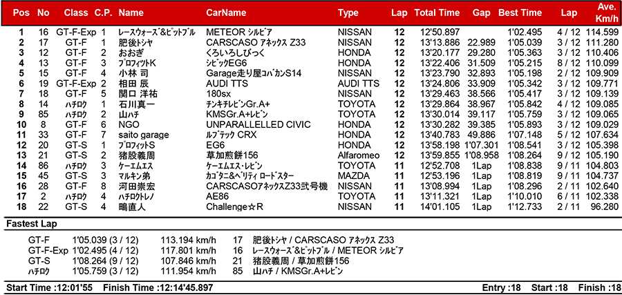 リザルト