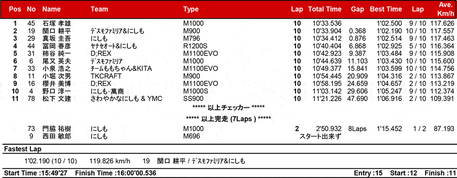 リザルト