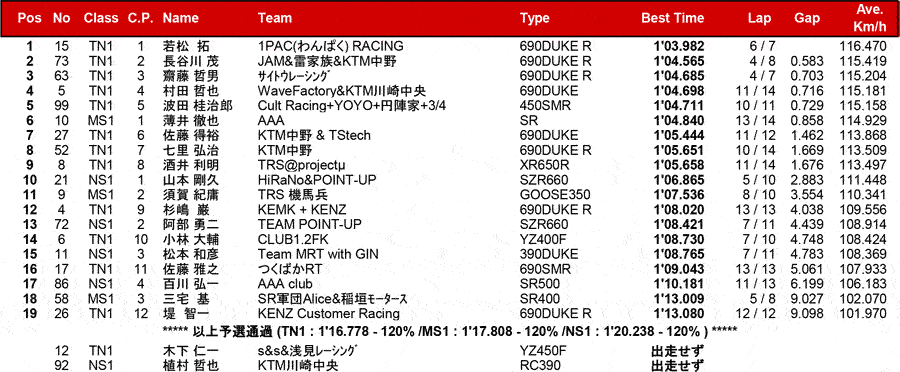 リザルト