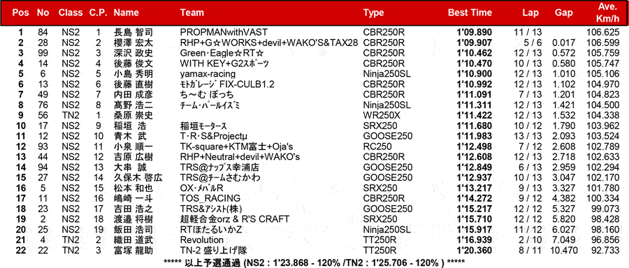 リザルト